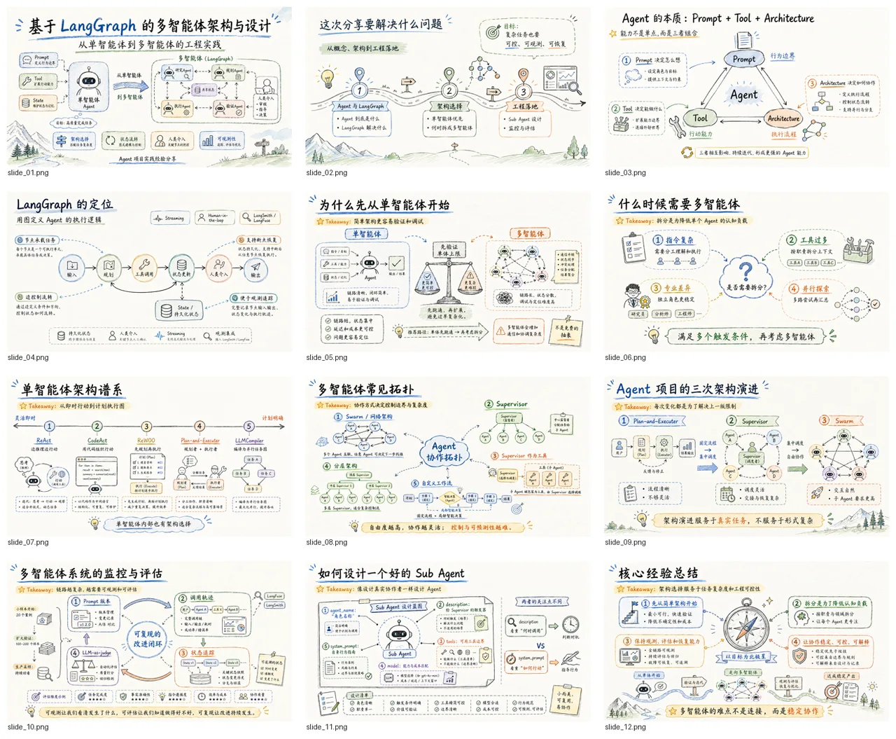 A deck codex-ppt-skill generated from a paper, every slide a designed image